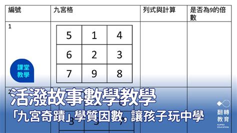 九宮格 加起來15|活潑故事數學教學：「九宮奇蹟」學質因數分解｜翻轉教